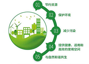 关于加快绿色建筑发展的十条措施的政策解读